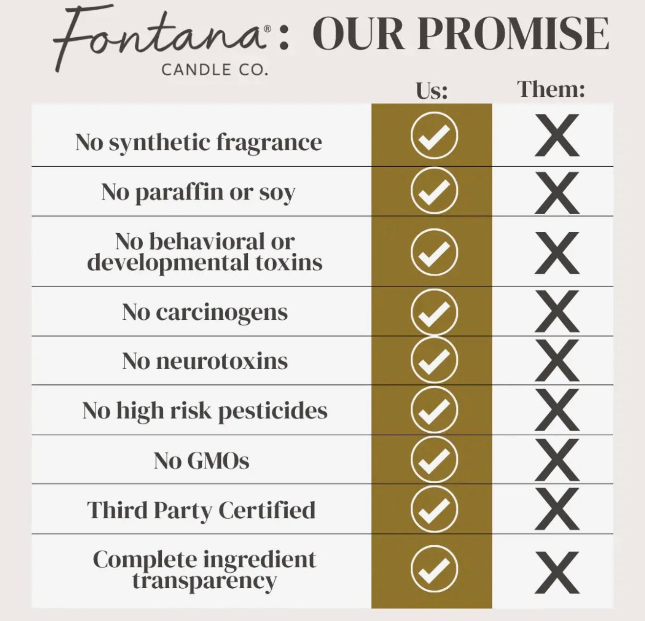 Fontana Candle Co. (Best mom)